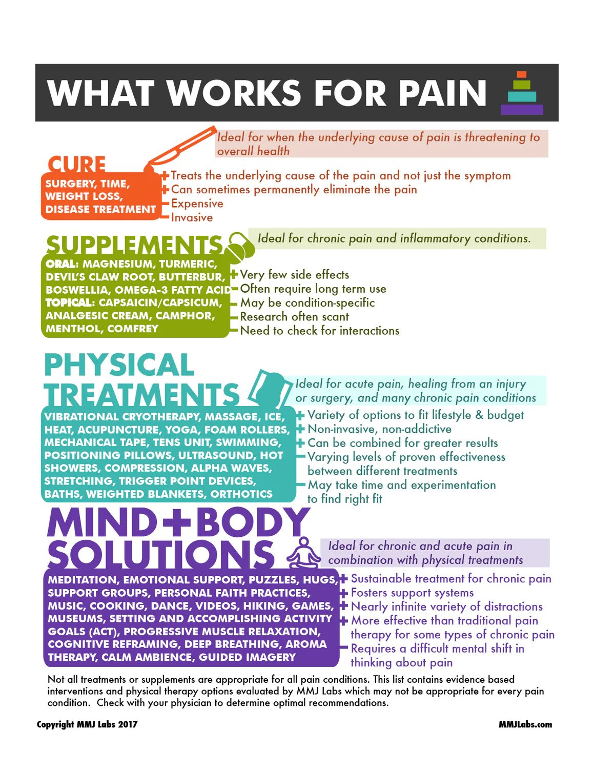 what-works-for-pain