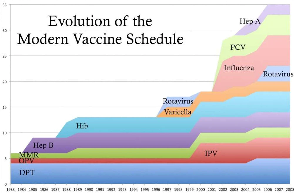 evolution-of-modern-vaccine